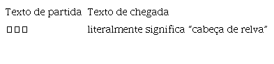 Mudança do grau de explicitação