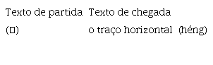 Mudança do grau de explicitação