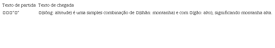 Mudança do grau de explicitação