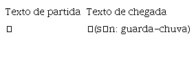 Mudança de visibilidade