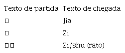 Horóscopo chinês