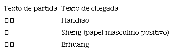 Óperas de Beijing e outras óperas locais