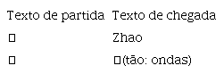 Os apelidos e nomes do povo chinês