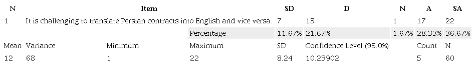 Descriptive statistic of Item One