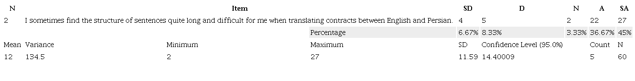 Descriptive statistic of Item Two