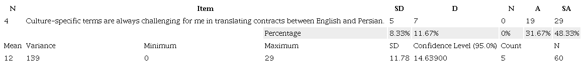 Descriptive statistic of Item Four