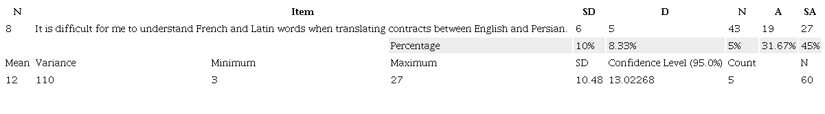 Descriptive statistic of Item Eight