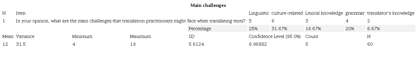Data Analysis of Main Challenges