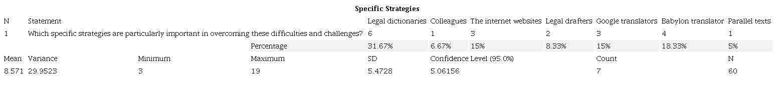 Analysis of Specific Strategies