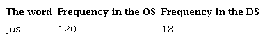 Frequency of just in the OS and the DS