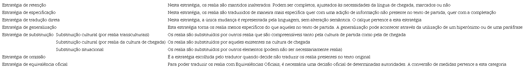 Estratégias de tradução propostas por Pedersen (2011)