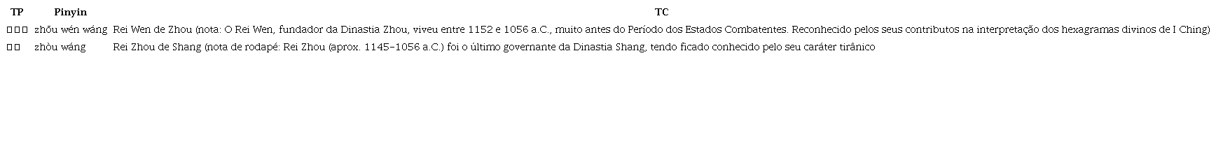 Transliteração + tradução direta + nota