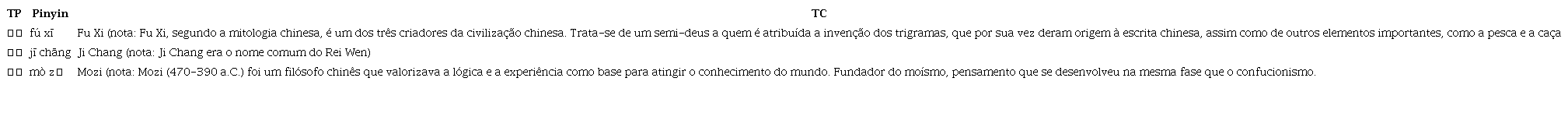 Transliteração + nota