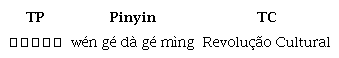 Tradução direta