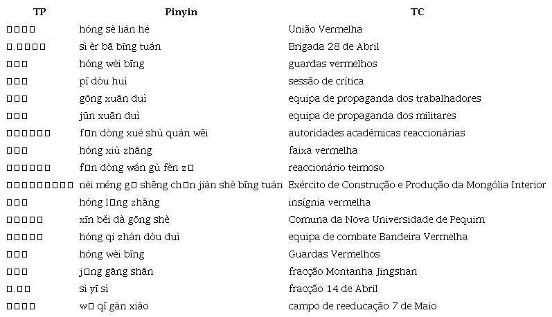 Tradução direta