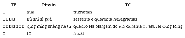 Tradução direta