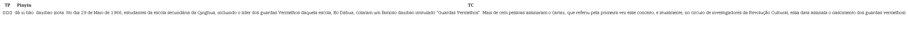Transliteração + nota