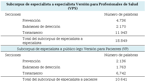Corpus de la investigaci�n