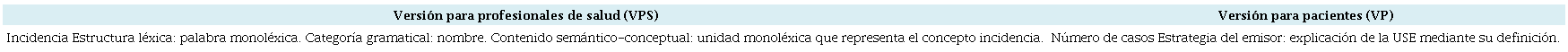 USE 5 Variaci�n ling��stica profesional de la salud/paciente