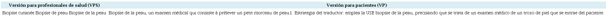USE 1 Propuesta de traducci�n profesional de la salud/paciente