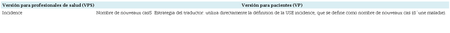 USE 5 Propuesta de traducci�n profesional de la salud/paciente