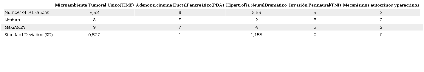 Number of refixations