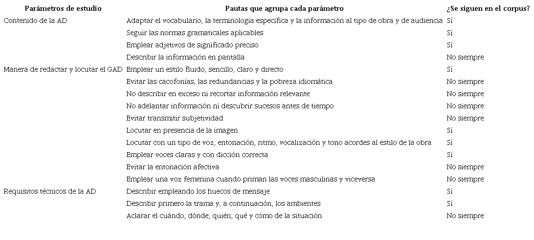 An�lisis del cumplimiento de la norma UNE 153020 (AENOR, 2005)