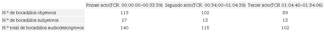 Identificaci�n de tipos de bocadillos por acto