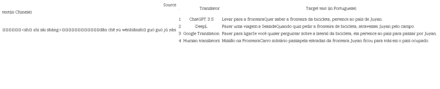 Performance of human raters and GPT raters8