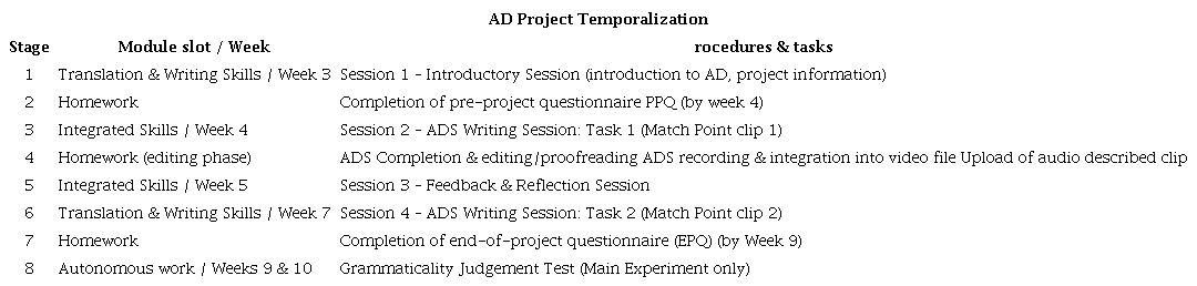 Project temporalization (PE and ME)