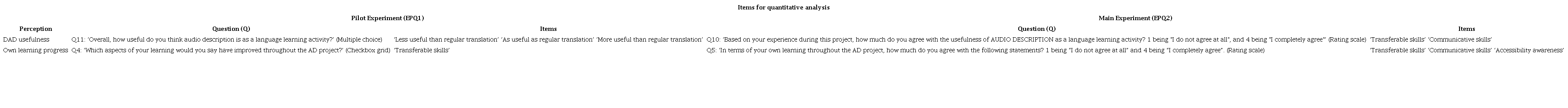 EPQ1 and EPQ2 quantitative analysis items