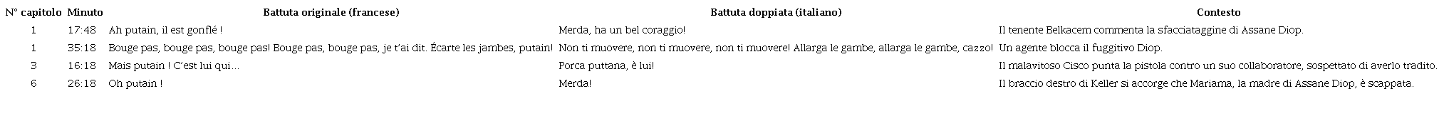 Putain