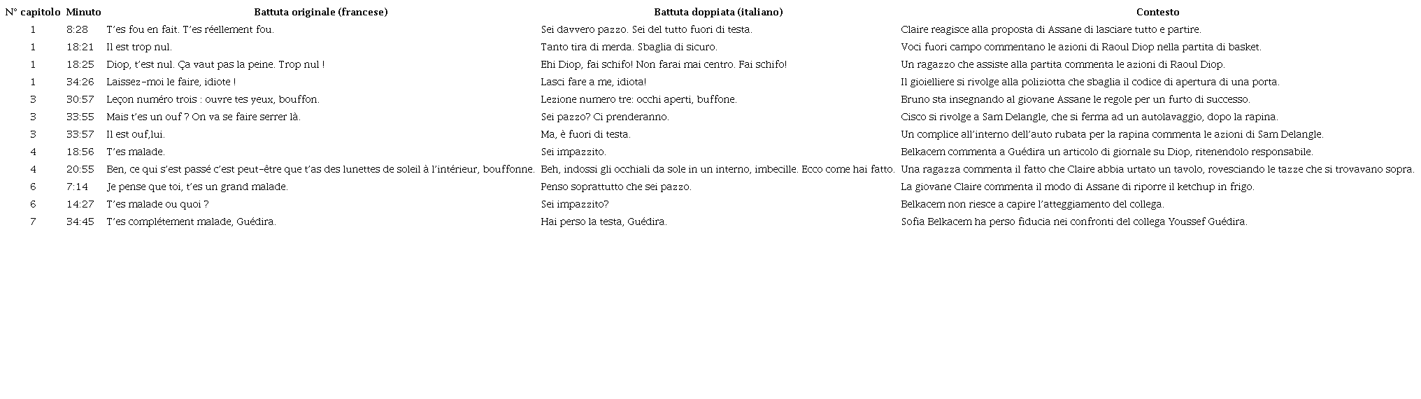 Insulti e abilit intellettive