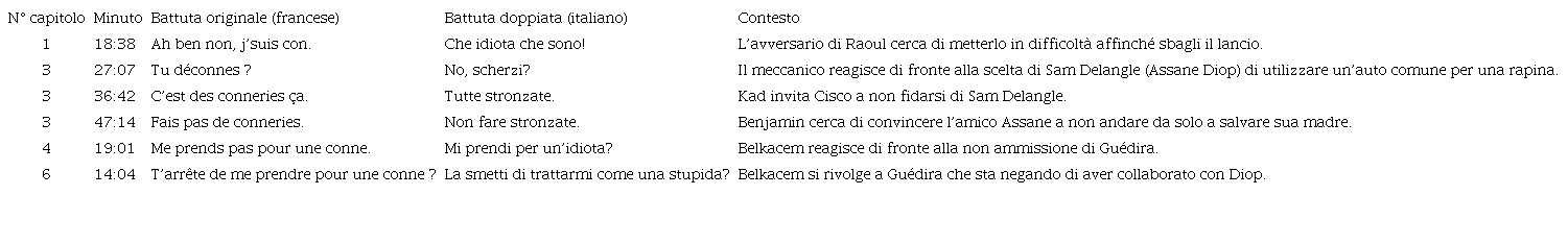 Insulti e parti del corpo