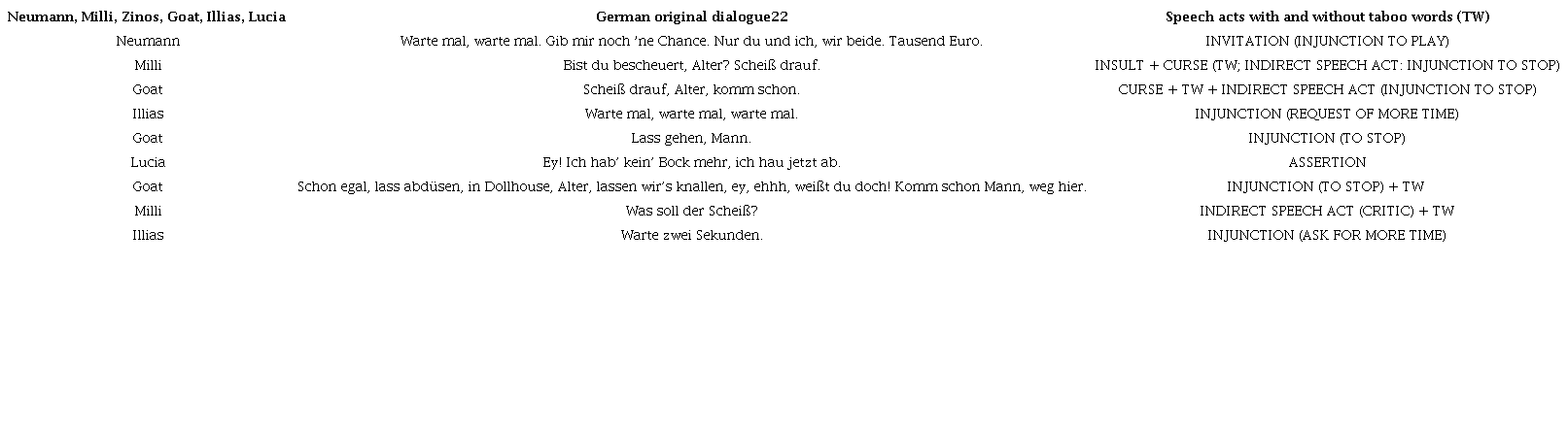 Example 2 – Soul Kitchen (2009) – 01:09:09– 01:09:34