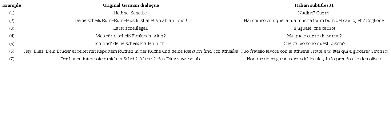 Strategy “transposition” in Soul Kitchen’s Italian subtitles