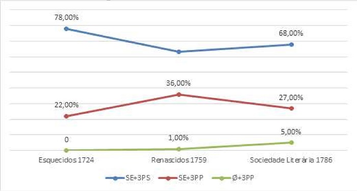 Distribui��o das estrat�gias de indetermina��o em senten�as finitas nos tr�s estatutos