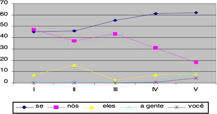 Distribui��o das estrat�gias de indetermina��o em senten�as finitas por per�odo de tempo