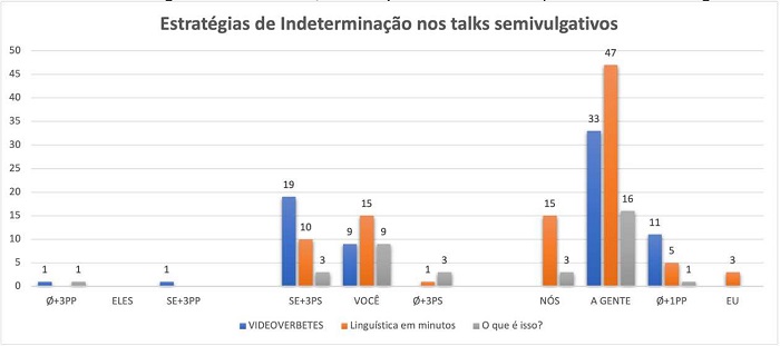Estrat�gias de indetermina��o do sujeito no Discurso Especializado semidivulgativo