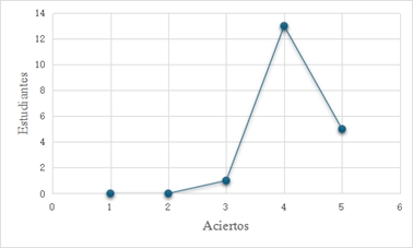Figura 1