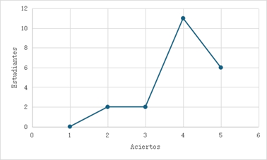 Figura 2