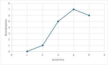 Figura 3