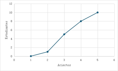 Figura 4