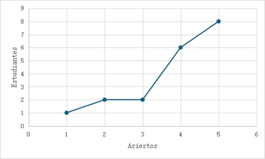 Figura 5