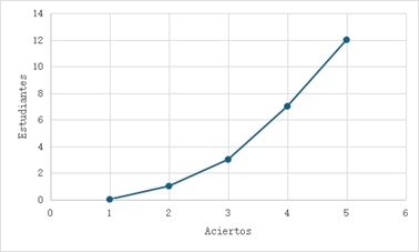 Figura 6