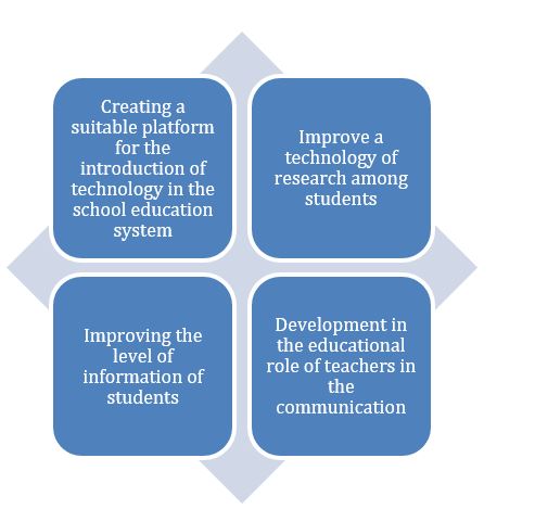 A necessidade do uso da tecnologia no sistema educacional3