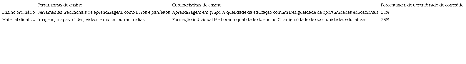 Caracter&iacute;sticas de ensino do ensino ordin&aacute;rio e auxiliares de ensino