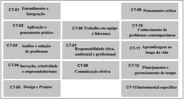 Compet&ecirc;ncias Transversais na Universidade Polit&eacute;cnica de Val&ecirc;ncia