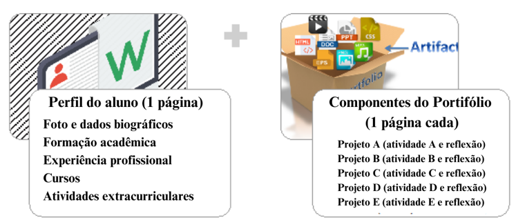 Estrutura de um portf&oacute;lio eletr&ocirc;nico de engenharia baseado em compet&ecirc;ncias