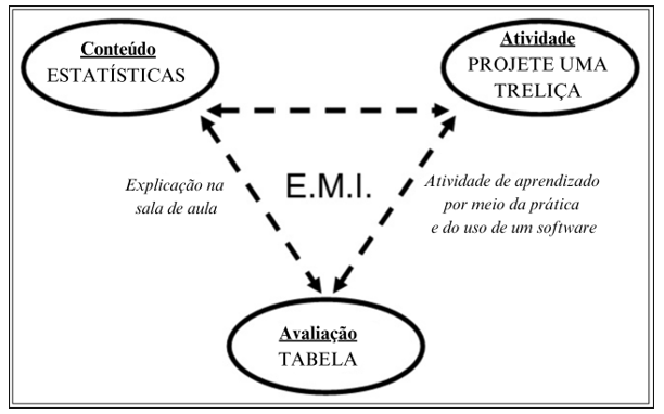 Abordagem de Aprendizagem Ativa para Tarefas de Portf&oacute;lio Eletr&ocirc;nico